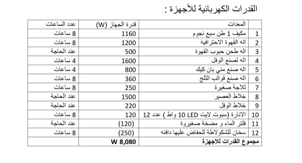 Mobile Coffee Shop - 6