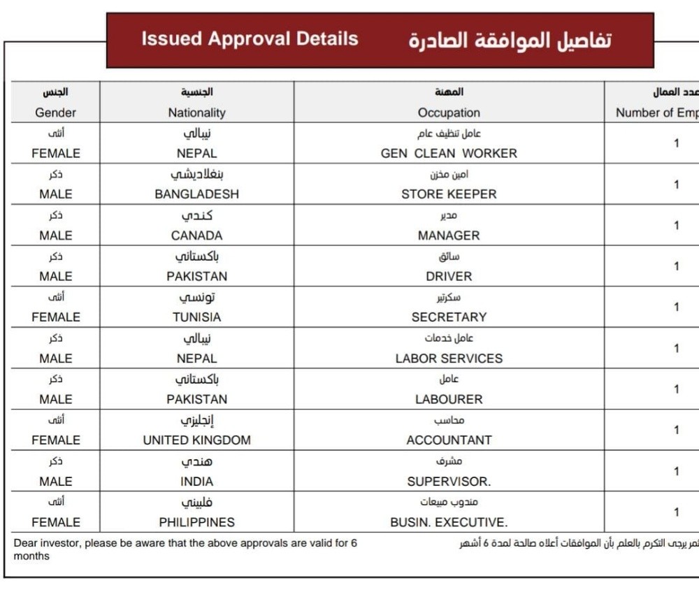 سجل ورخصةتجاريةلهاسنتين ٧٠٠٠ الف - 1