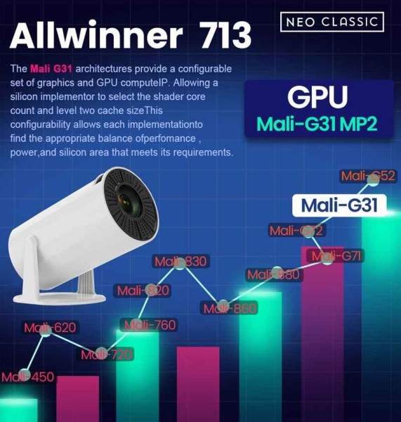 Android Smart HD WiFi Projector - 8