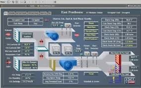 Chilled water system - 3