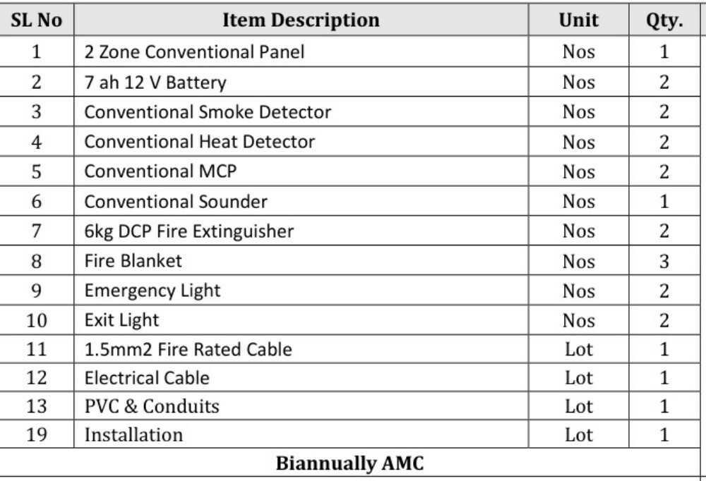 Fire Alarm System - 8