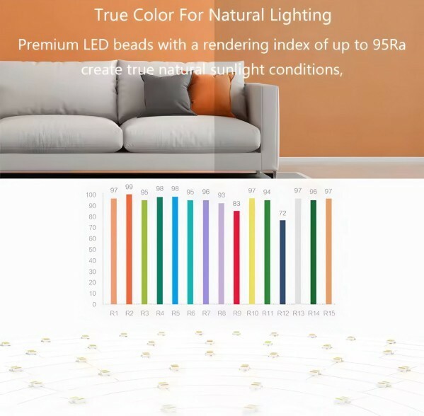 Yeelight Pro Smart Ceiling Lamp - 5