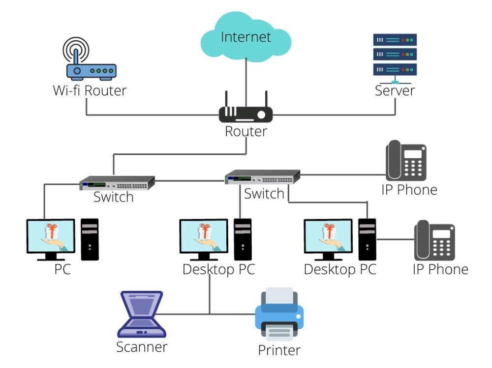 IT, Network and cybersecurity  - 1