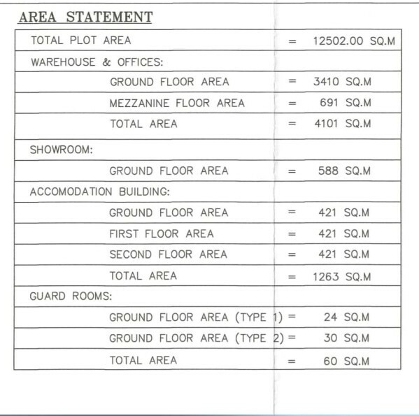 Warehouse, Showroom, accomodation - 8