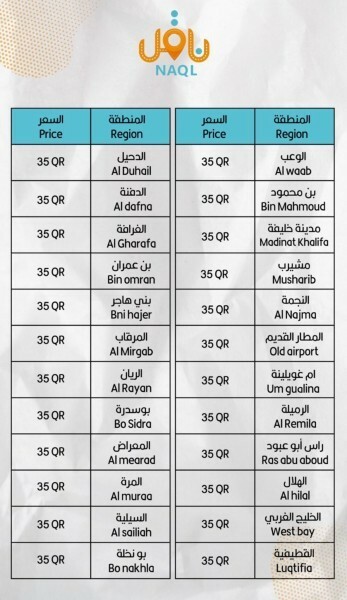 Naql Delivery Services - 6
