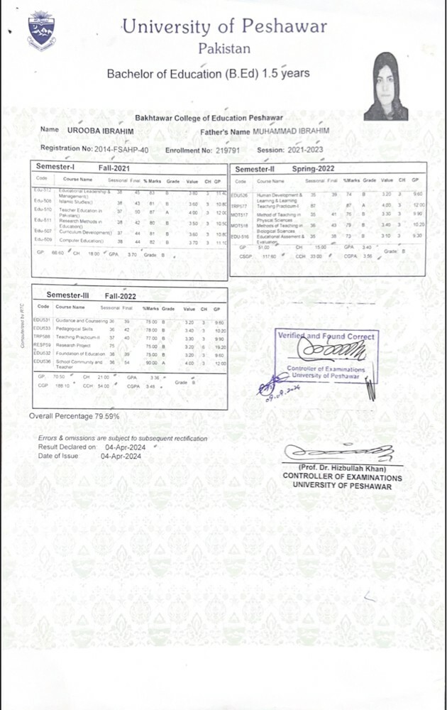 Urooba Ibrahim  - 4