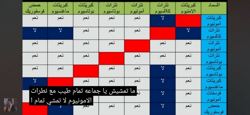 م زراعي - 1