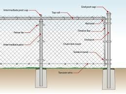 Chain Link Fence sale & Install - 7