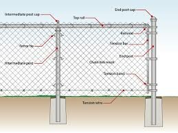 Fence link & Landscaping work - 5