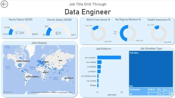 Data Analyst Excel & Power Bi - 3