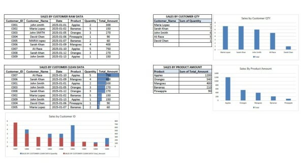 Data Analyst Excel & Power Bi - 4