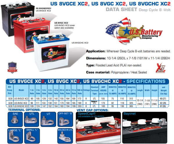 QATAR Golfcart Battery Supplier - 1
