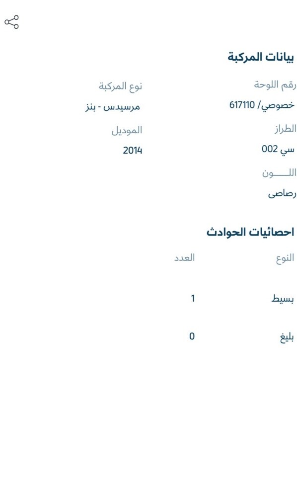 سياره حلوه مرسيدس مستعمل ممتاز - 1