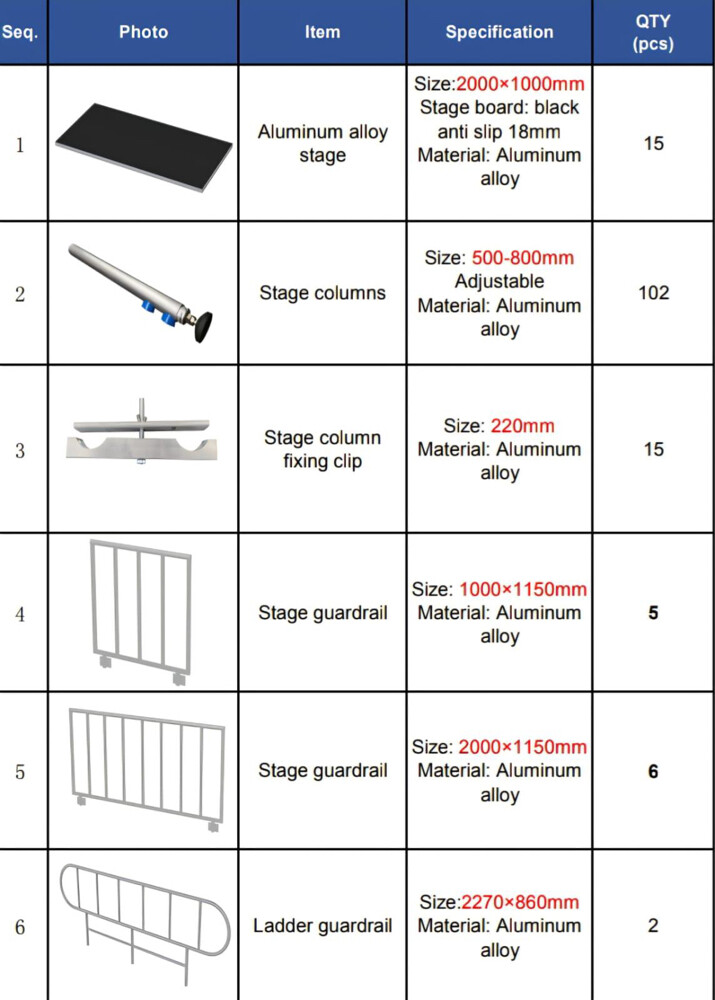 event stage - 2