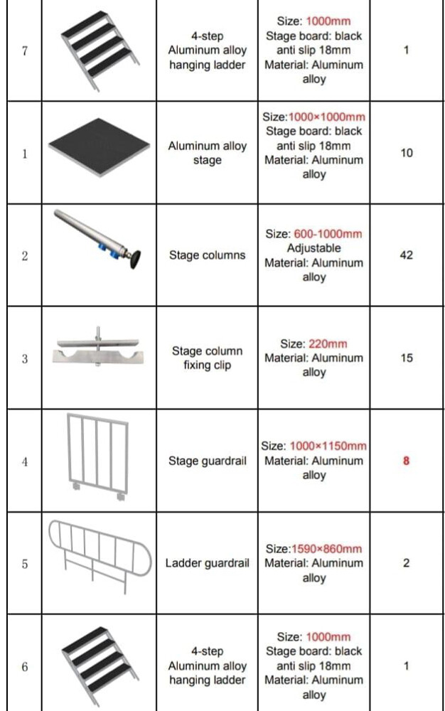 event stage - 4