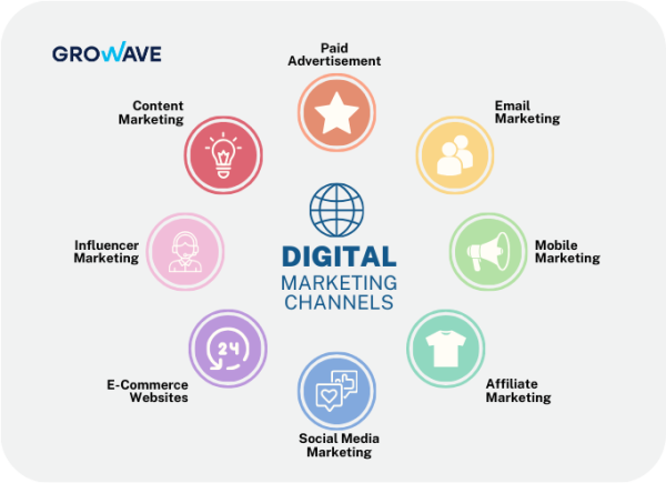 E-Commerce marketing expert Doha - 1
