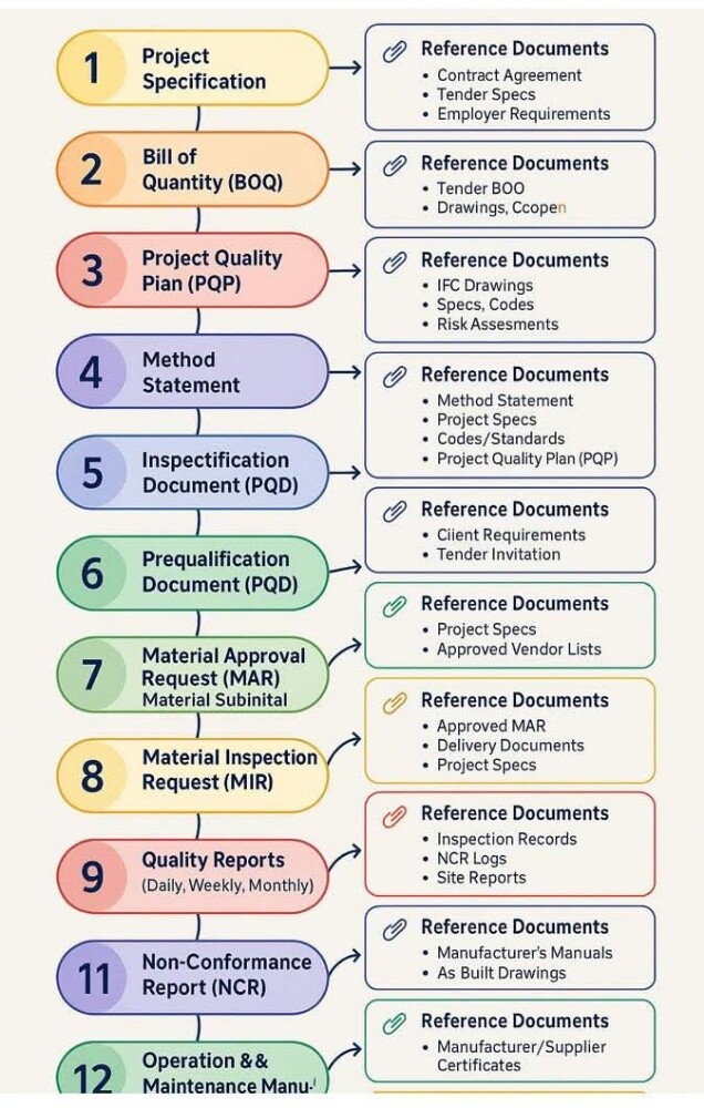 Civil Engineer and Architect - 1