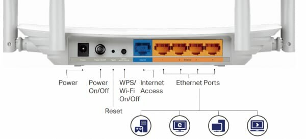 Dual Band Wireless Router 5G - 3