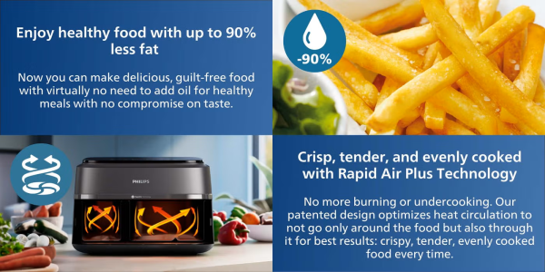 Philips Dual Basket AirFryer XXL - 12