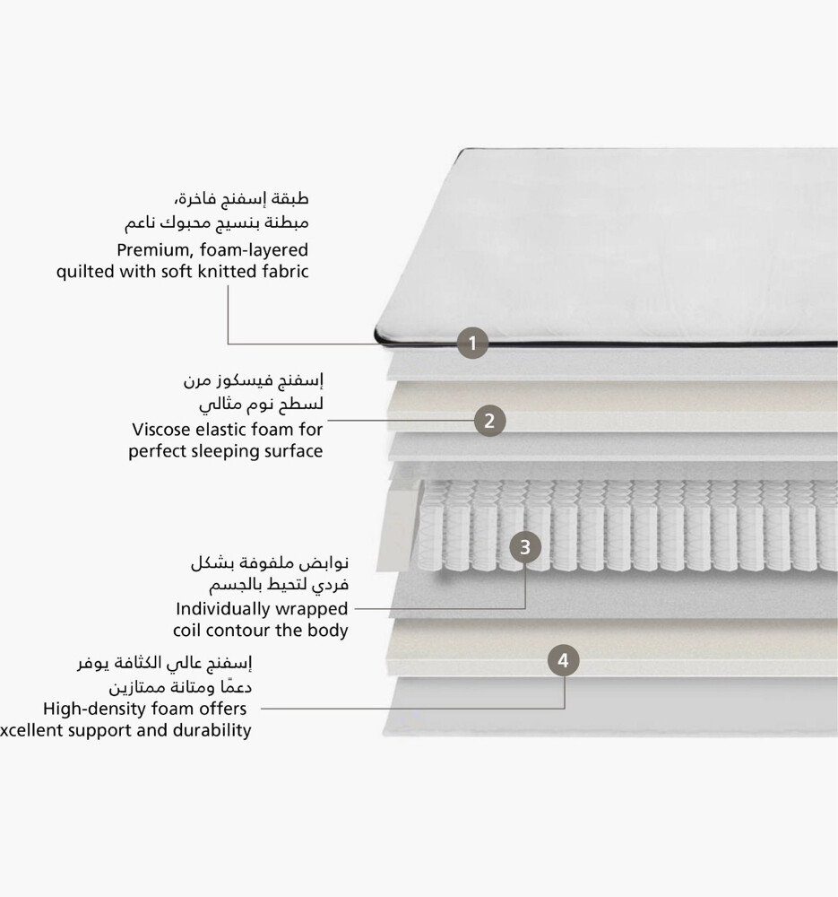 Queen Mattress - 3