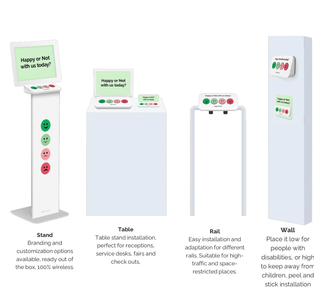 Service level evaluation devices - 2