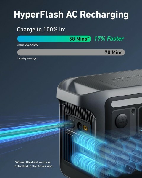 Anker SOLIX C800 Power Station - 5