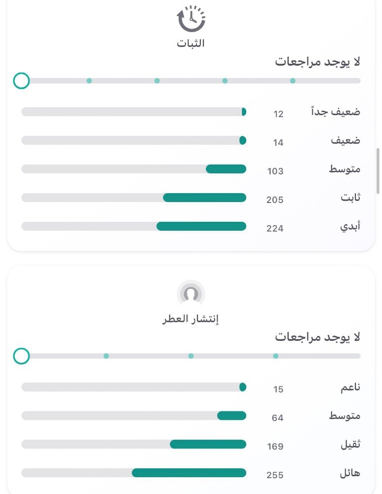 عطر وايلد كولت من عساف - 3