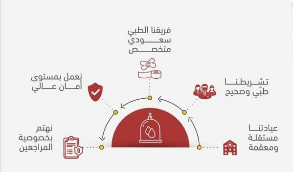 التداوي بالحجامه - 8