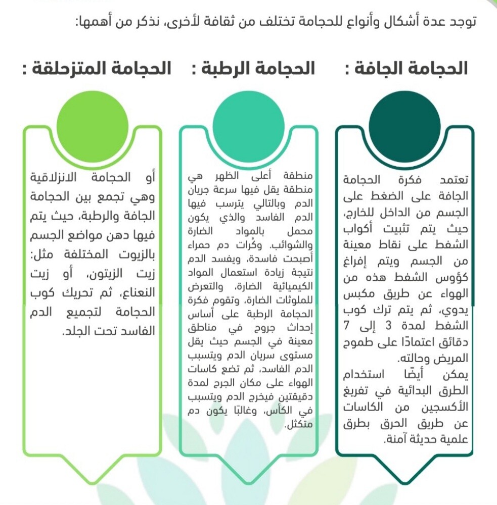 التداوي بالحجامه - 24
