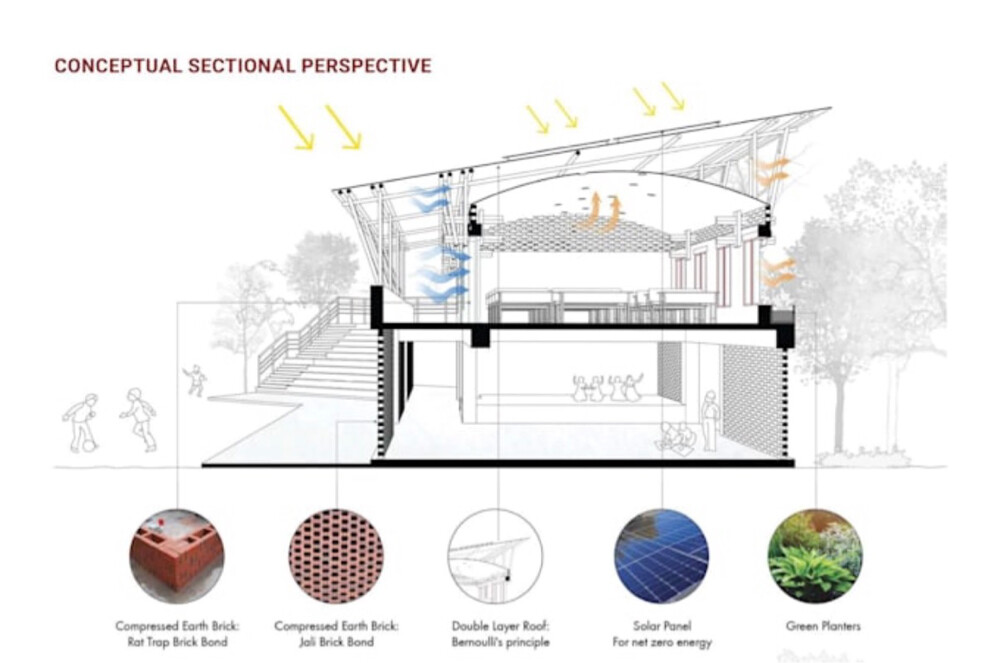 Architecture - 7
