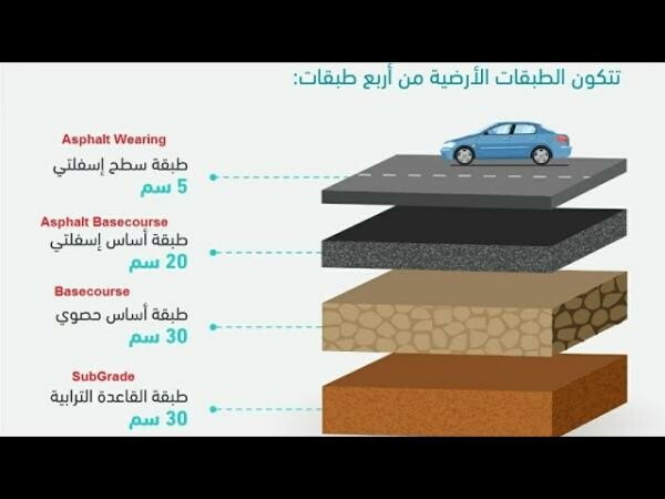 Integrated Paving& Infra Solutions - 8