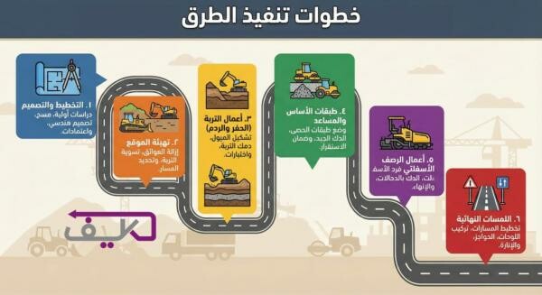Integrated Paving& Infra Solutions - 5
