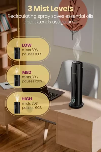 Moxedo Reve Smart Aroma Diffuser - 5