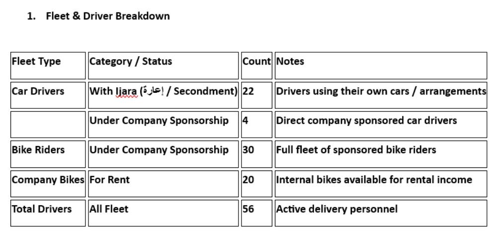 company for delivery half profit - 2