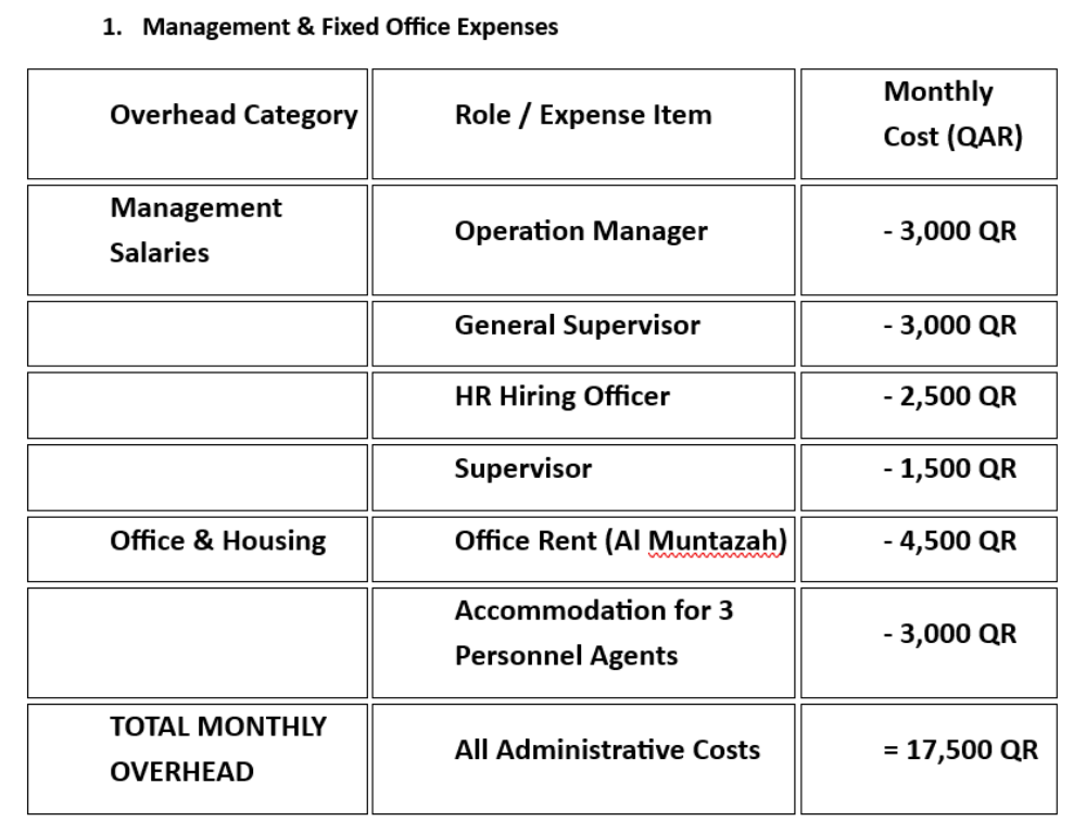 company for delivery half profit - 1