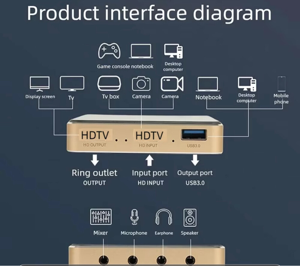 capture card video streaming elgato - 5