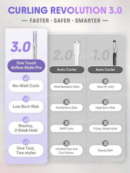 SHEGLAM One Touch Airflow Styler - 4
