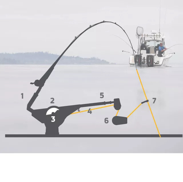 cannon downrigger for deep fishing - 4