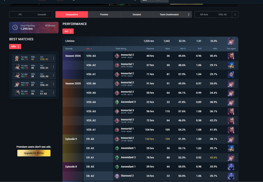 Valorant Immortal Account or Swap - 2