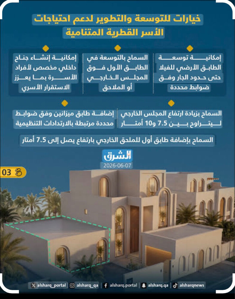 بناء وصيانه عامه - 2