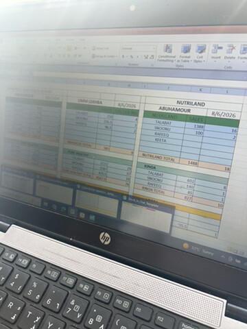 Menu Coordinator - 2