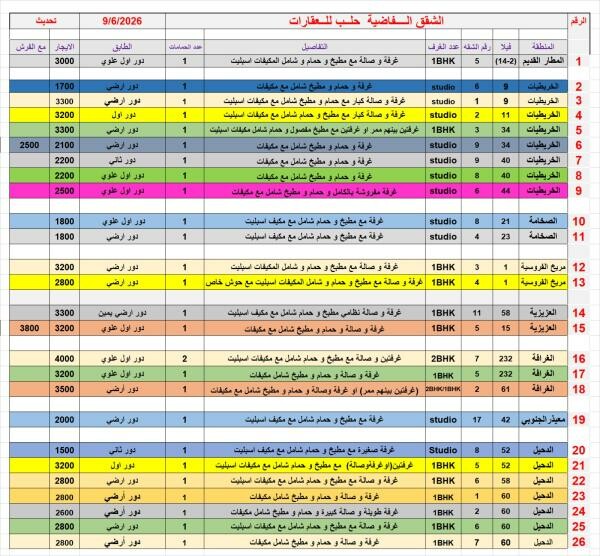 الخريطيات استديو مفروش او يدون فر - 6