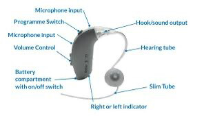 Pair of Danalogic Ambio 77 Hearing - 8