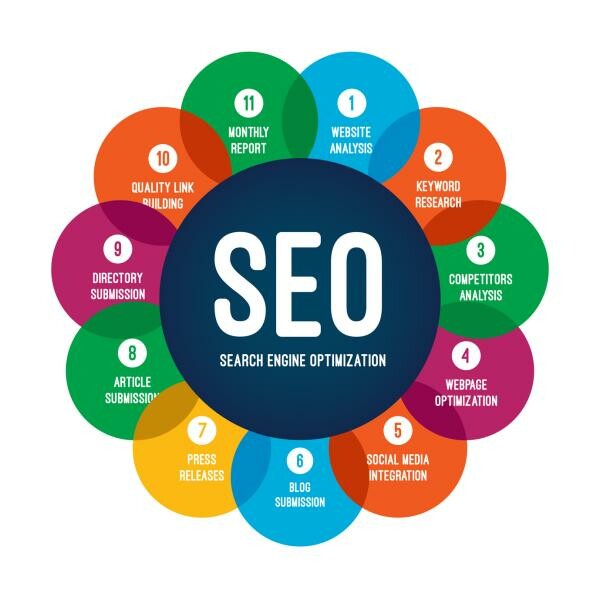 SEO & Digital Marketing in Qatar - 1