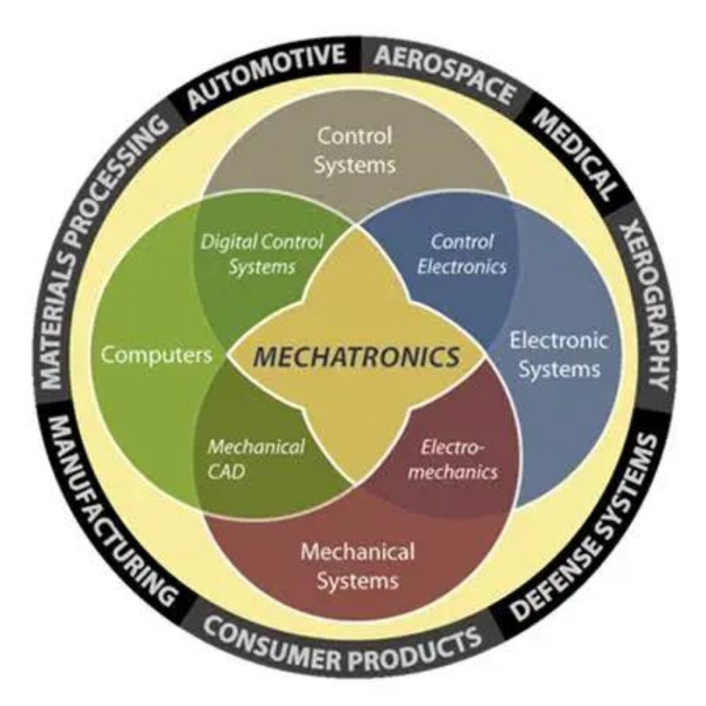 mechatronics engineering - 1
