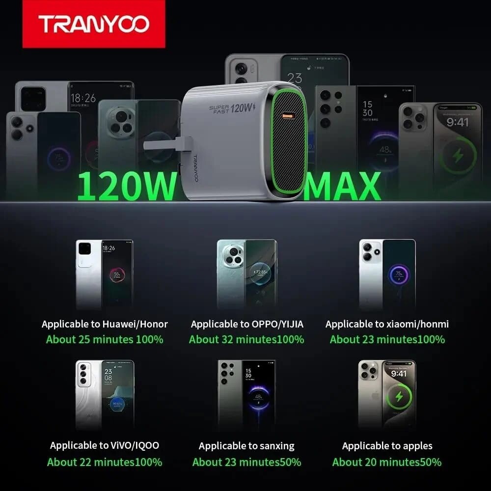 120W Max Super Fast Charger - 5