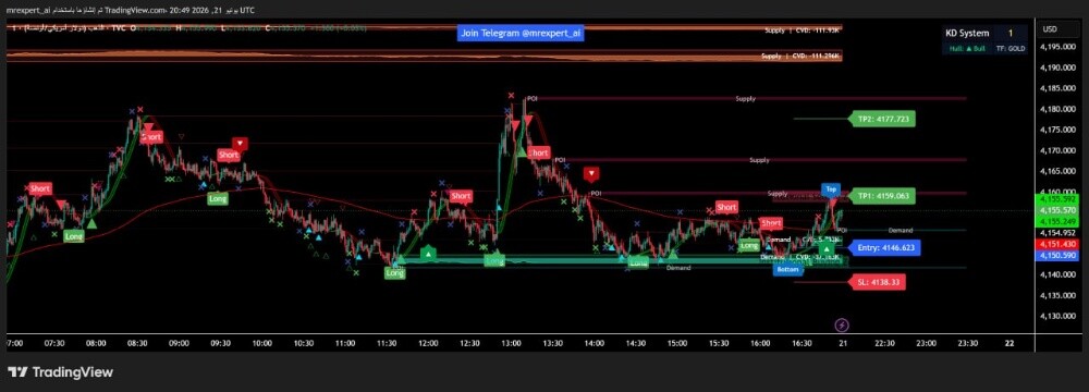 Professional Trading Library - 2