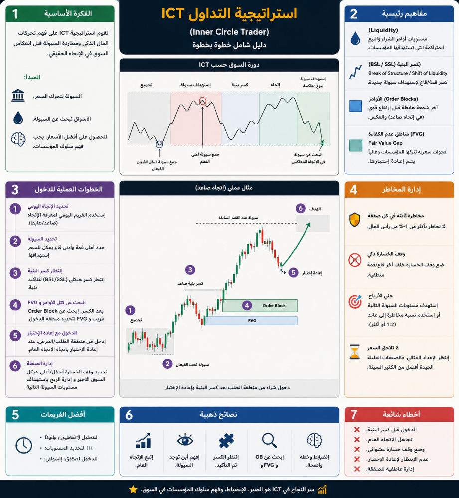 Professional Trading Library - 1