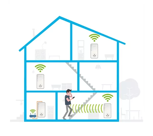 Devolo Magic 2 WiFi 6 Triple Pack - 2