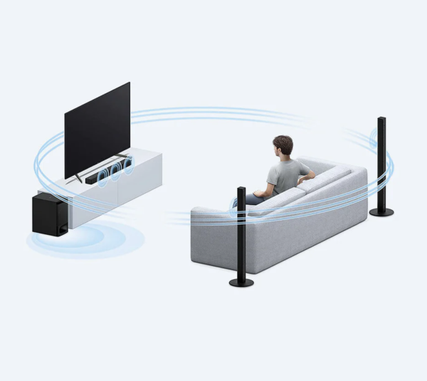 Sony 5.1ch Home Cinema System - 3